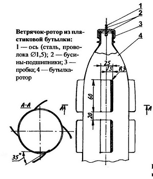 Поделки из пластиковых бутылок – забавные вороны