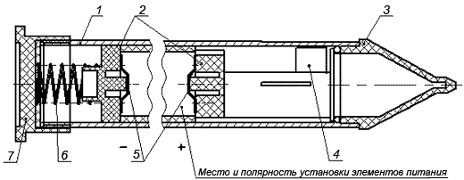 Отпугиватели птиц